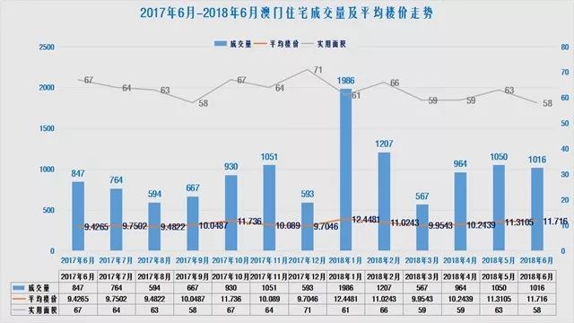 澳门6合走势图